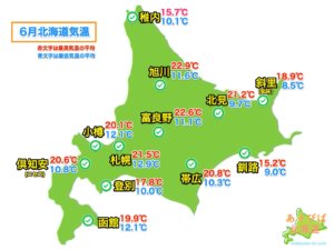 ６月の北海道各地の気温