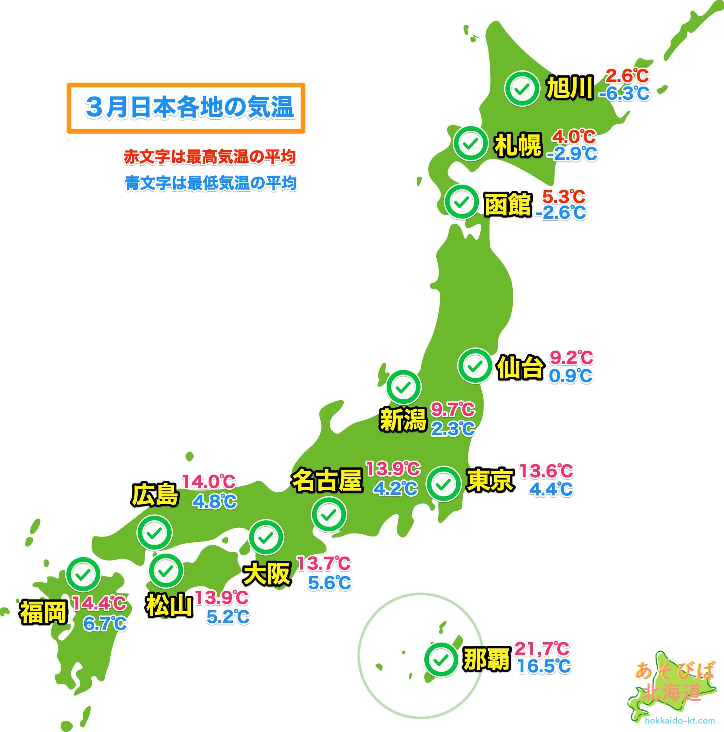 ３月の日本各地の気温