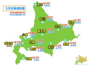 ５月の北海道各地の気温