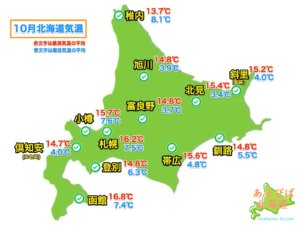 １０月の北海道各地の気温
