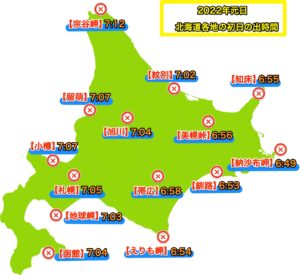 2022年北海道初日の出時間