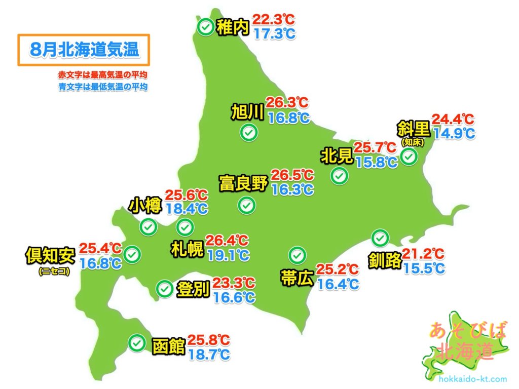 8月の北海道の気温や服装！下旬は寒い？日本各地との気温差は？ | あそびば北海道